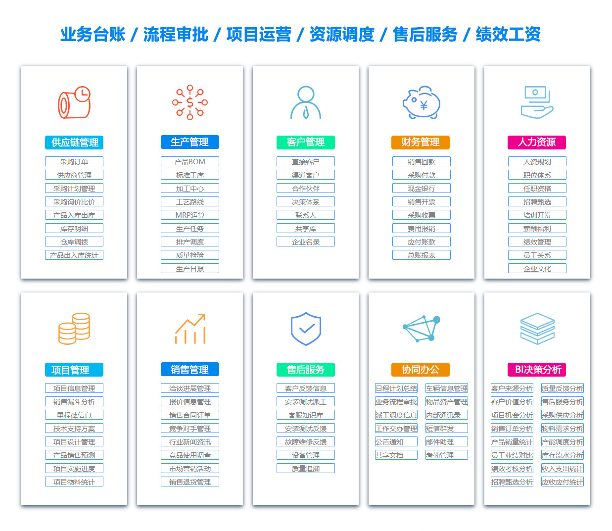 鹰潭办公管理系统